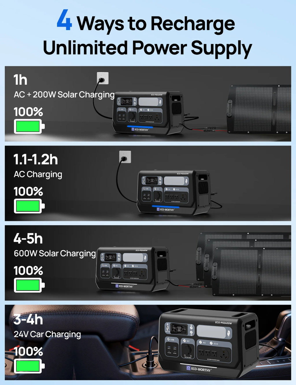 2400W  Solar Generator with Wi-Fi