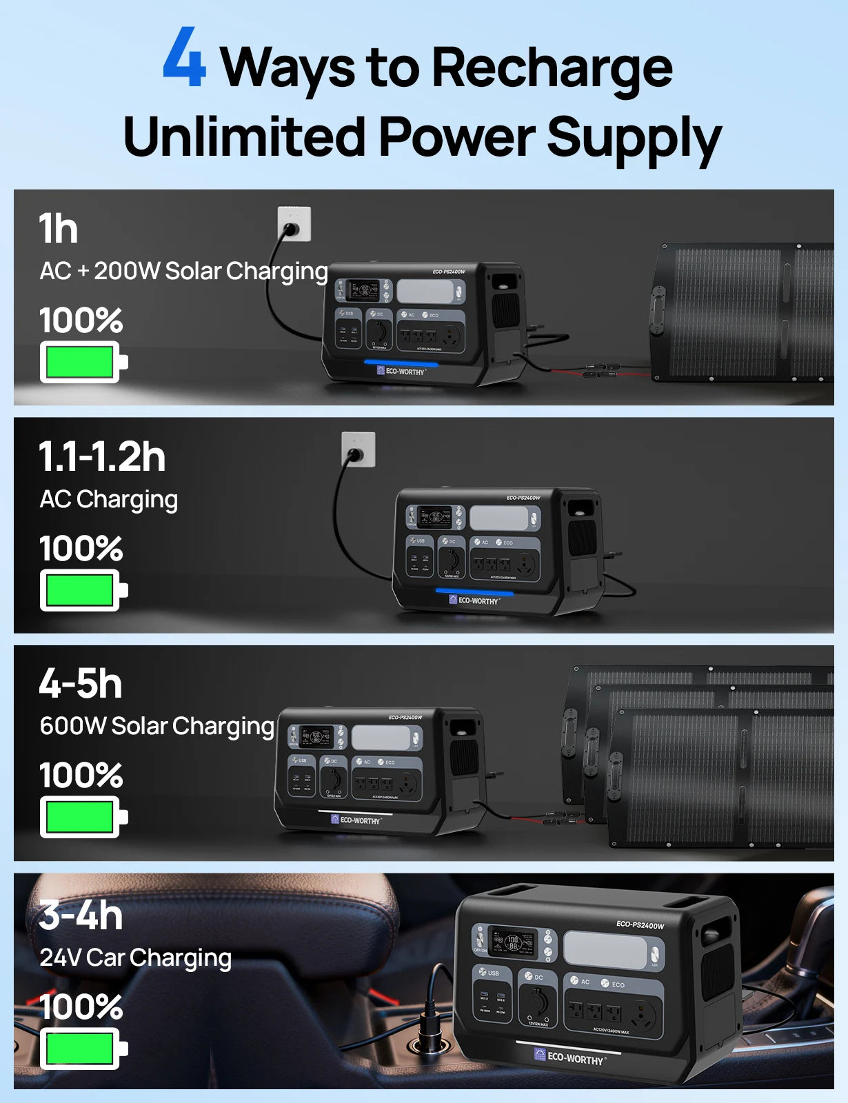 2400W  Solar Generator with Wi-Fi