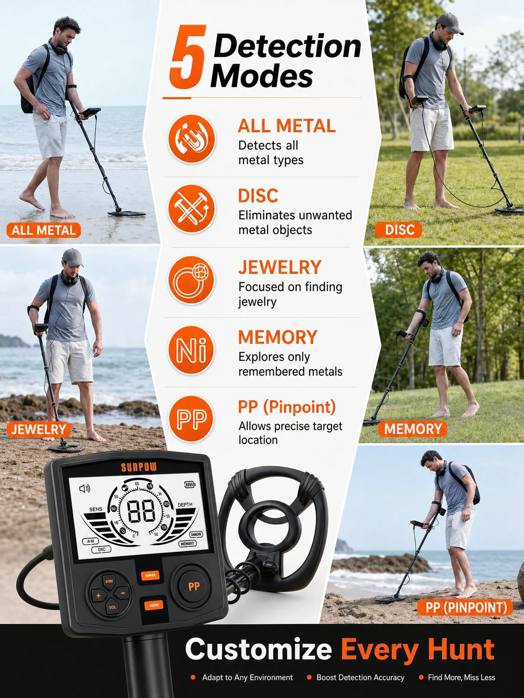 Professional Metal Detecting Equipment Kit