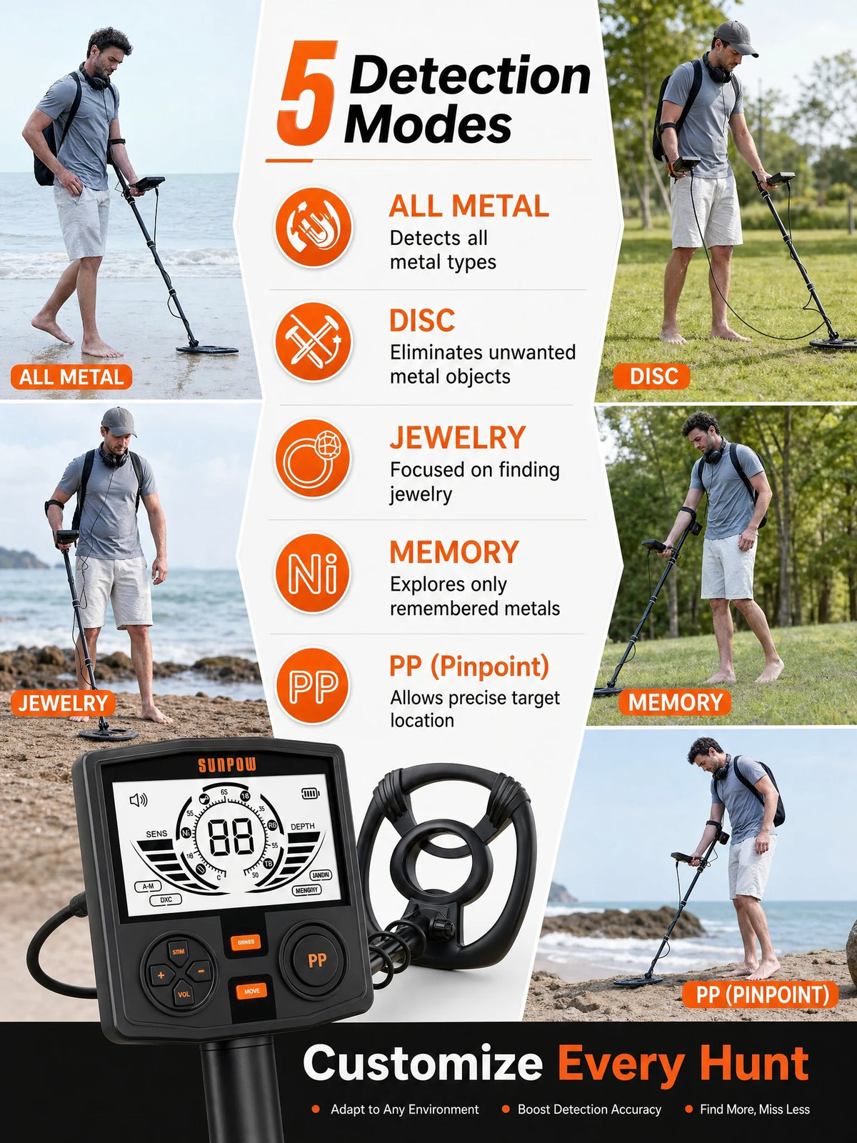 Professional Metal Detecting Equipment Kit