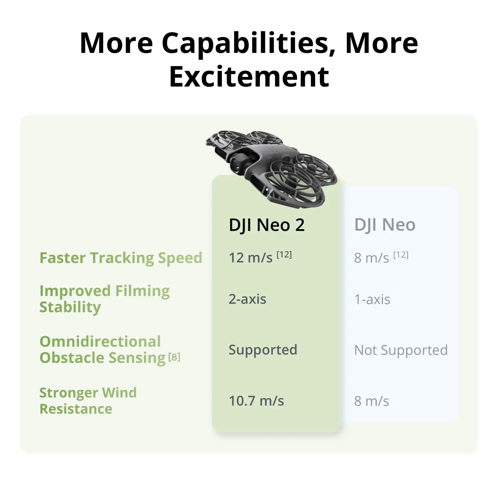 Quad Copter Combo for Beginners