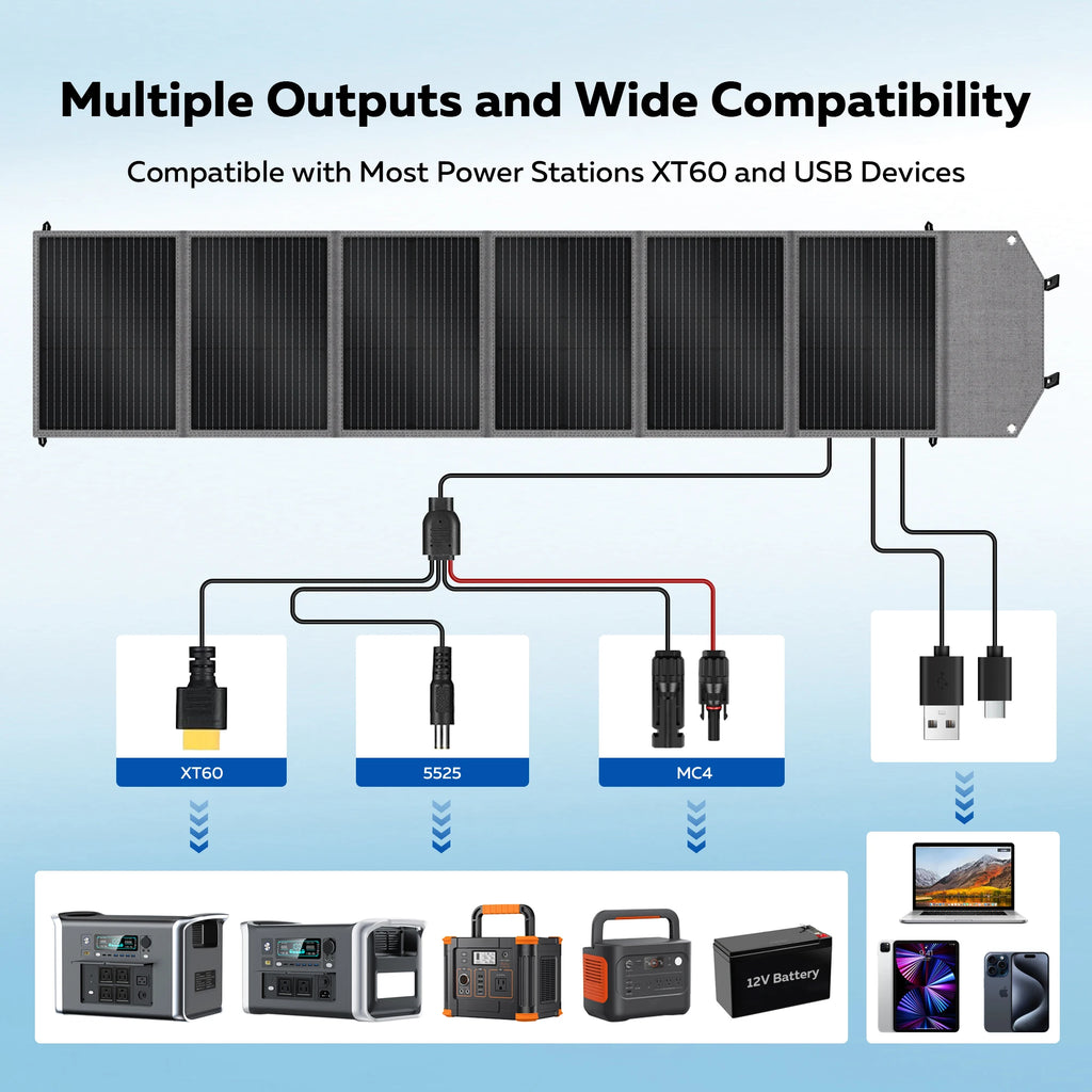 1600W  Portable Solar Generator