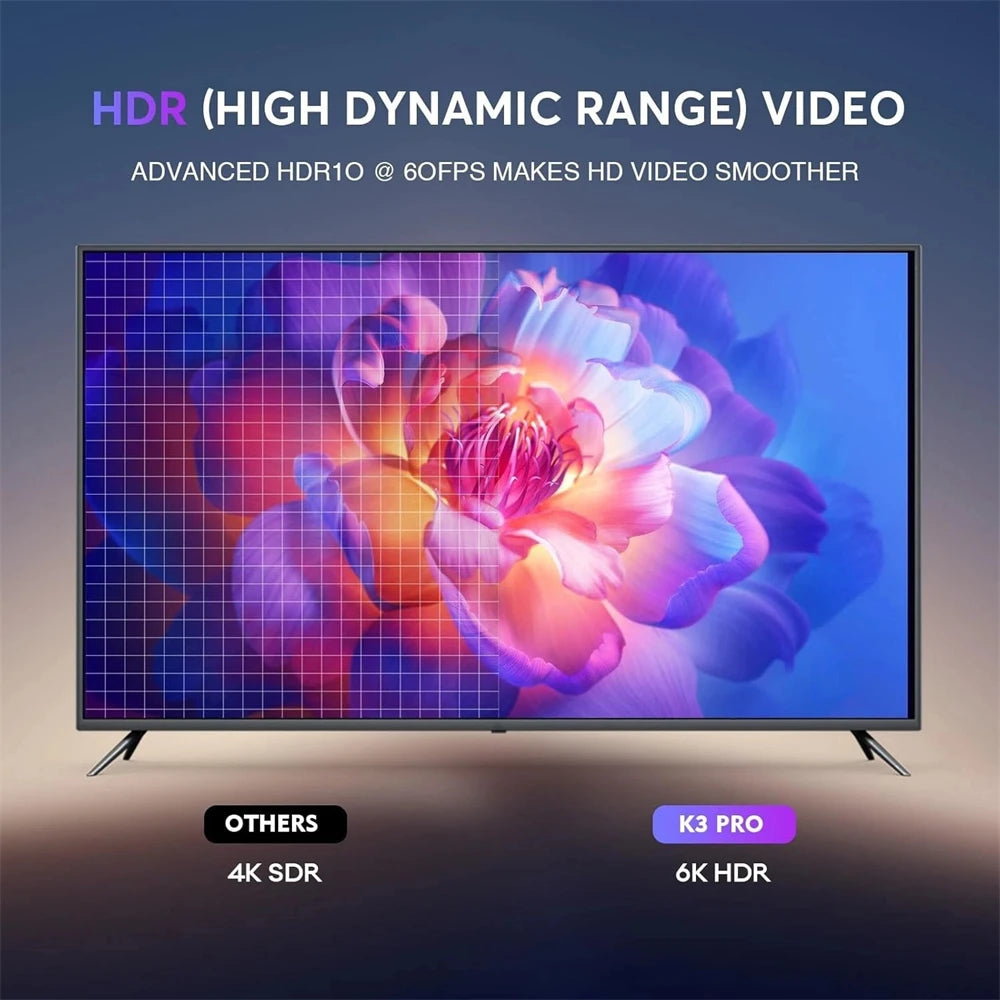 Smart Android TV Box