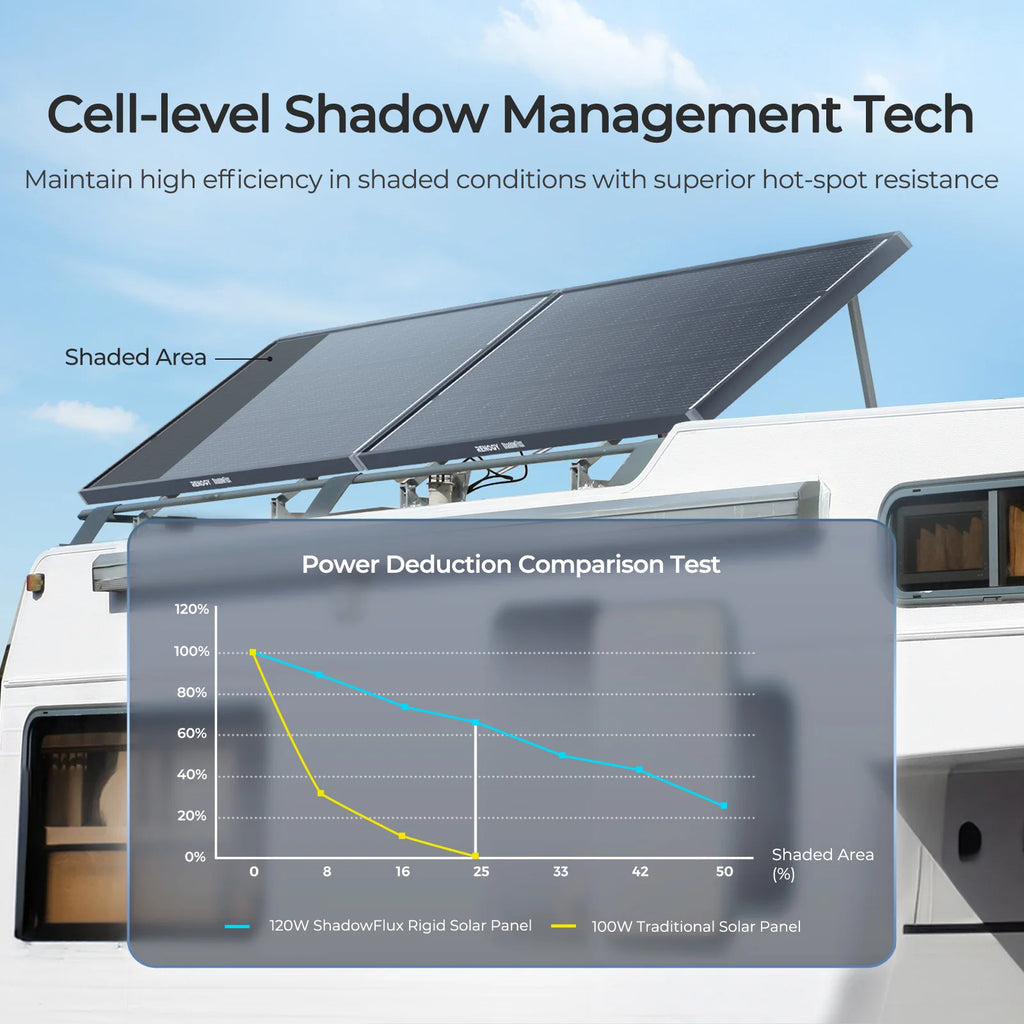 120W N-Type Solar Panel