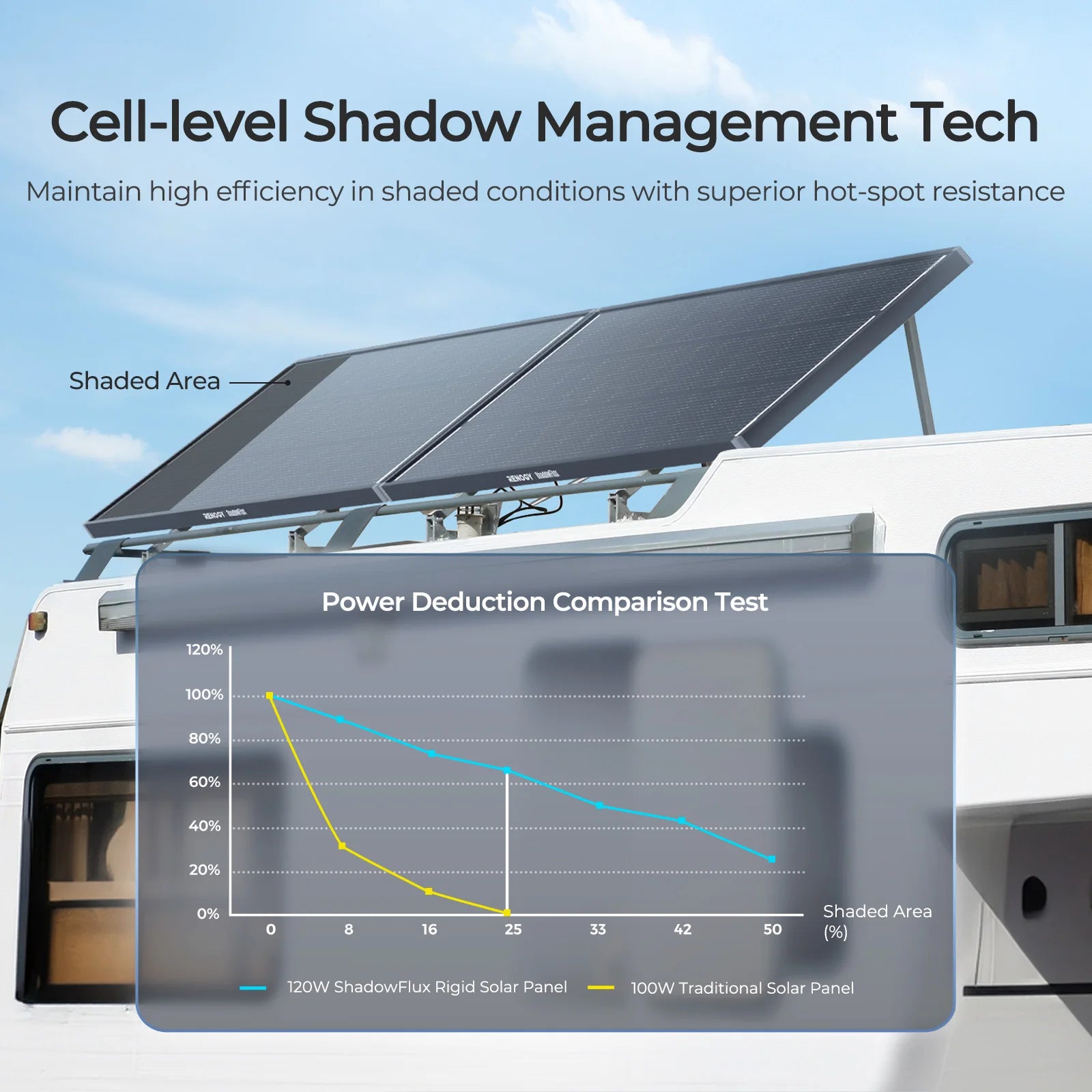 120W N-Type Solar Panel