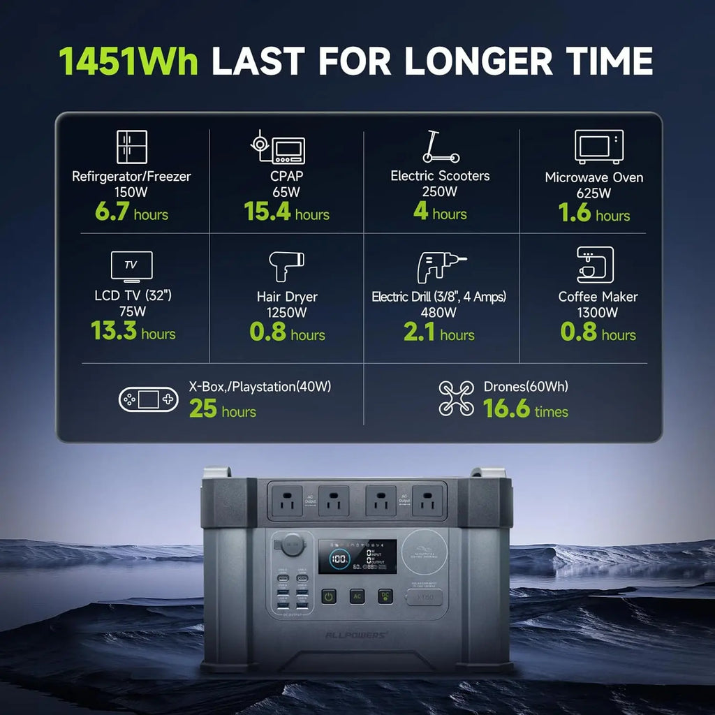 2400w Portable Power Station