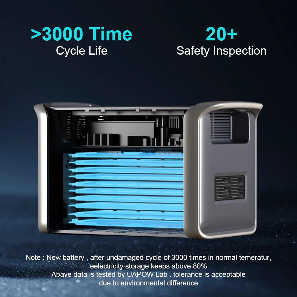 Portable Power Generator With Solar Panel