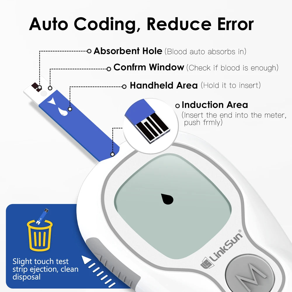 Blood Glucose Meter