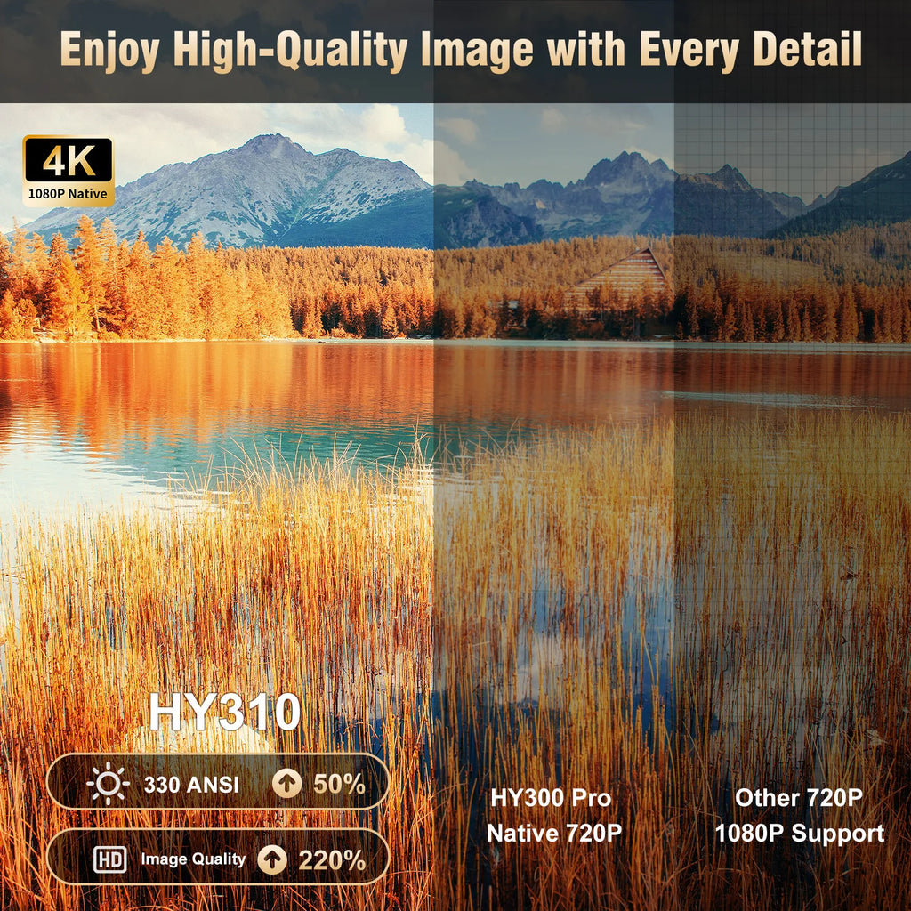 Auto Focus Home Projector