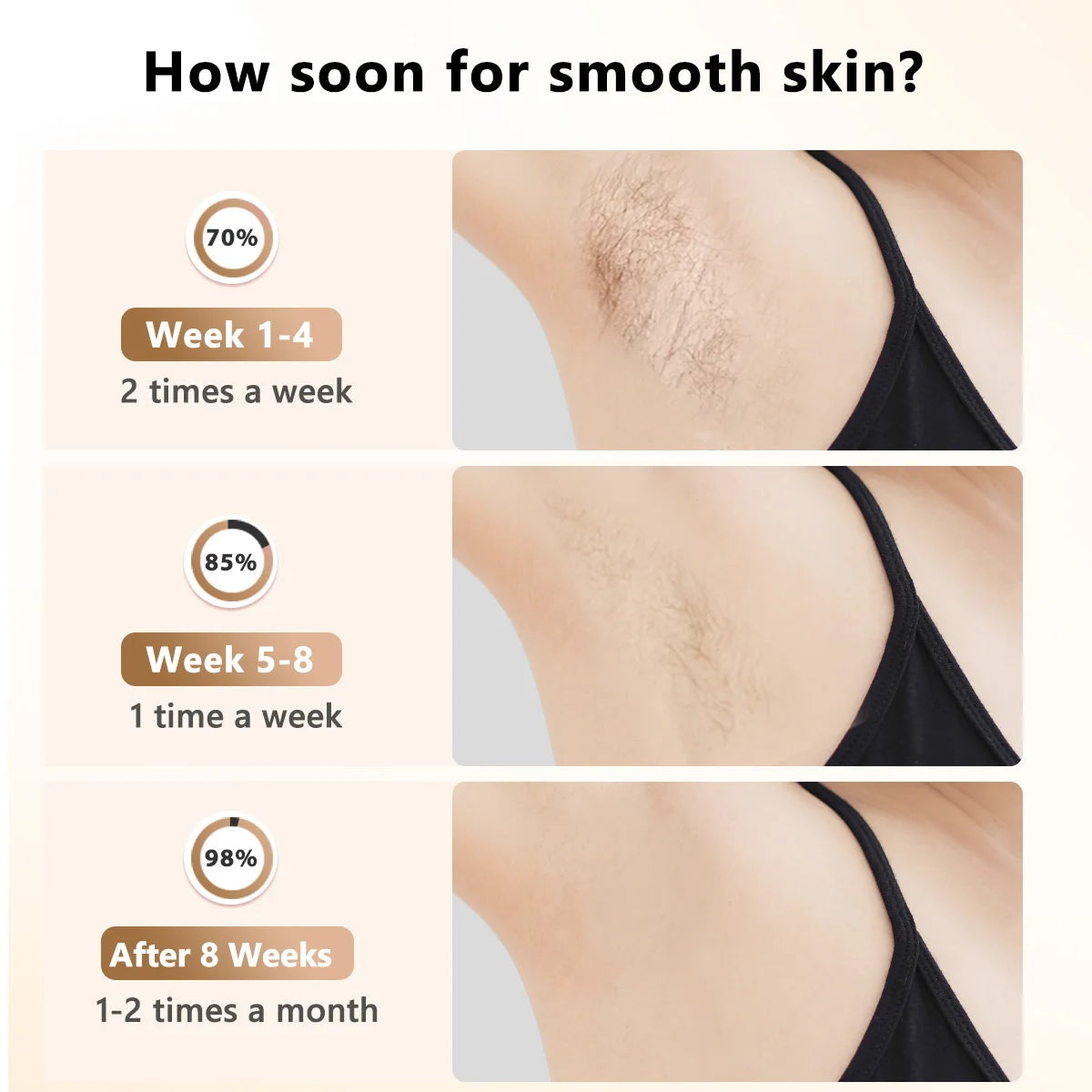 3-in-1 Depilatory for Hair Removal