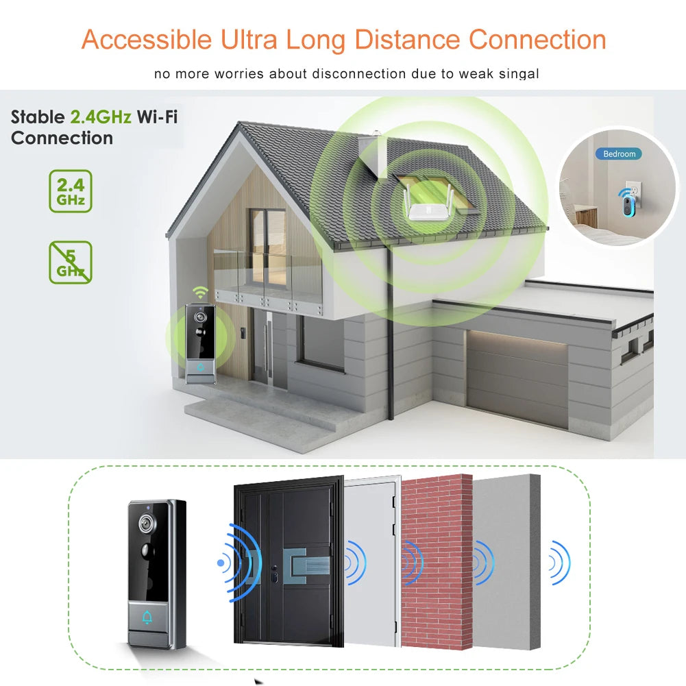 Smart Video Doorbell Camera