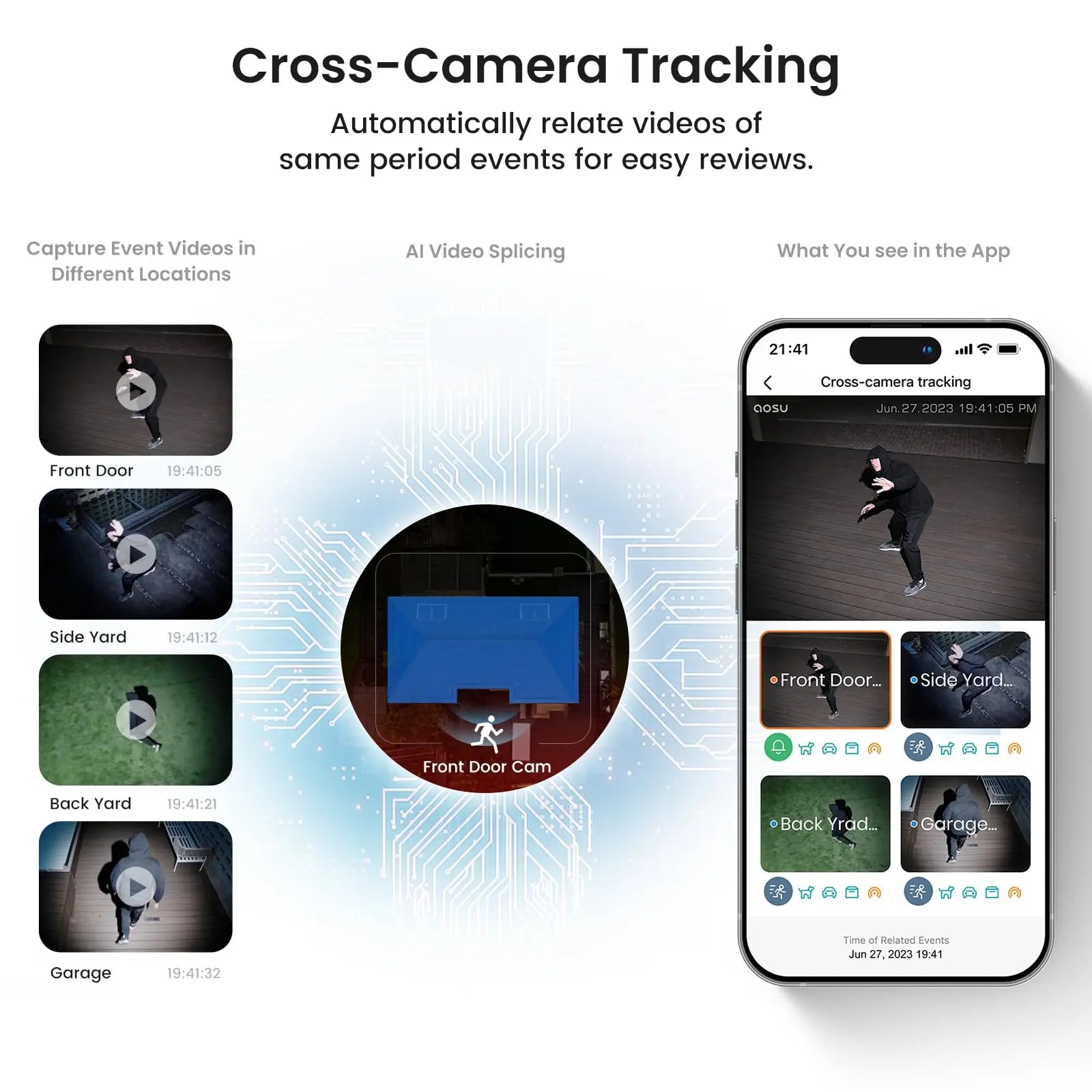 Wireless  Solar Camera System
