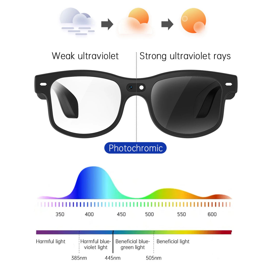 Smart Language Translation Glasses