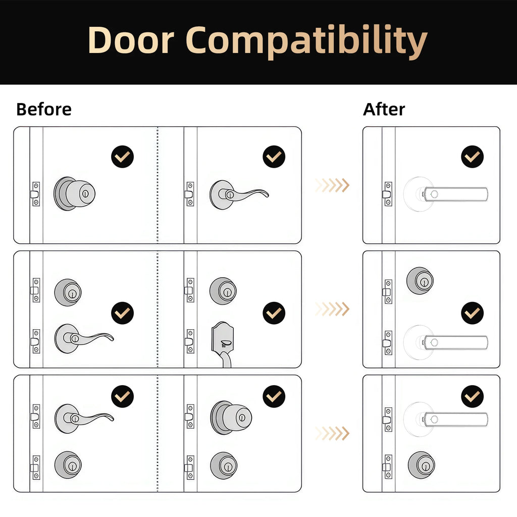 Smart Indoor Door Lock