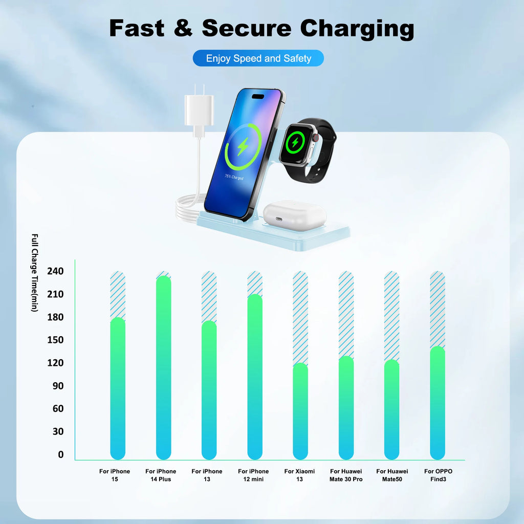 Fast Charging Dock Station