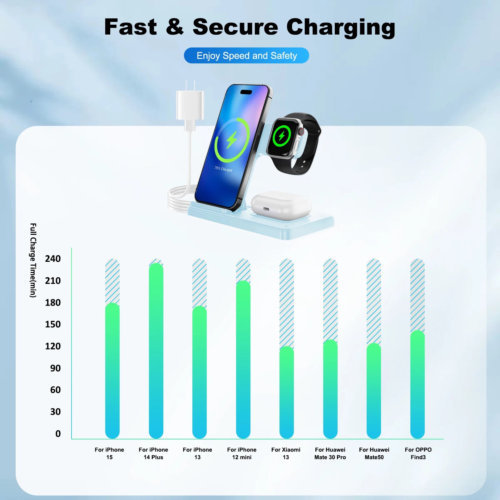 Fast Charging Dock Station