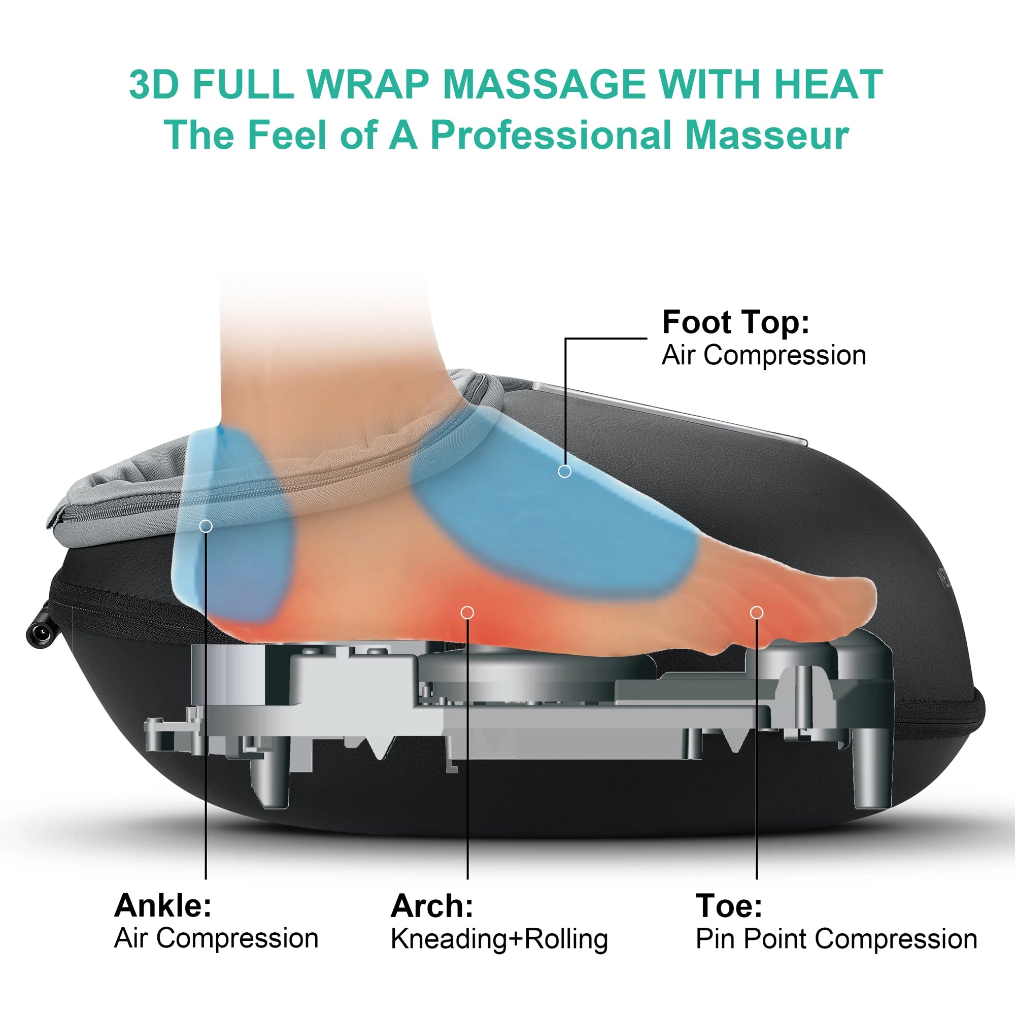 Foot Massager