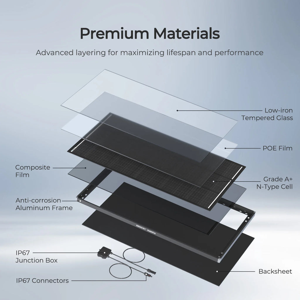 120W N-Type Solar Panel