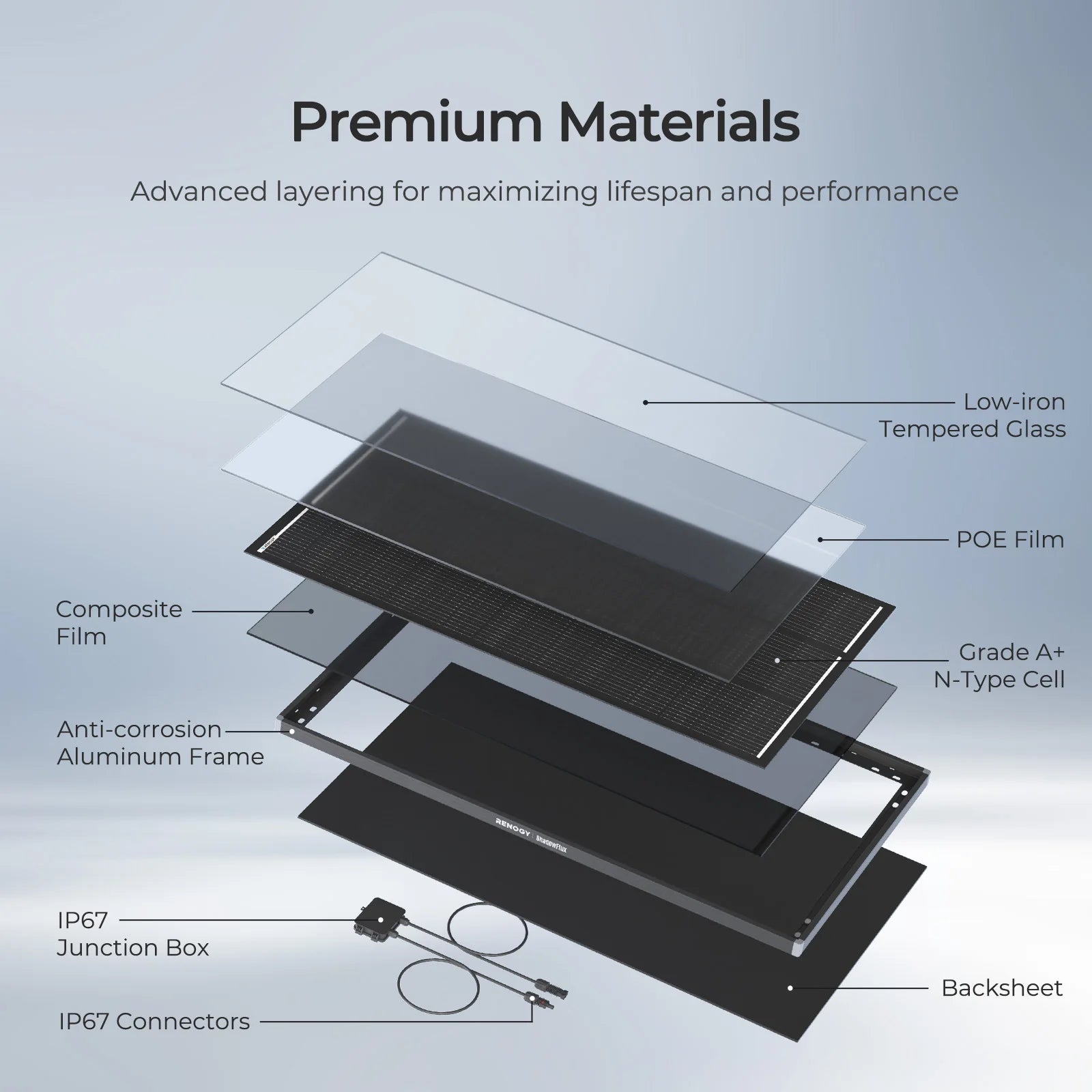 120W N-Type Solar Panel