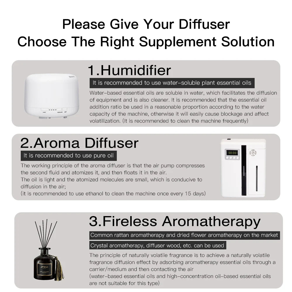 Fragrance Diffuser  For  Essential Oil