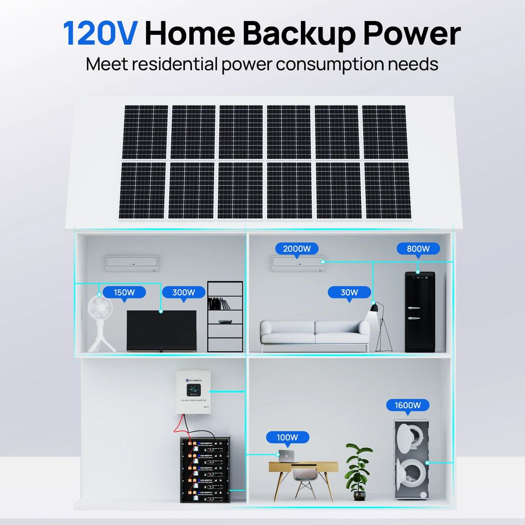 5000w  Off-grid Power Inverter