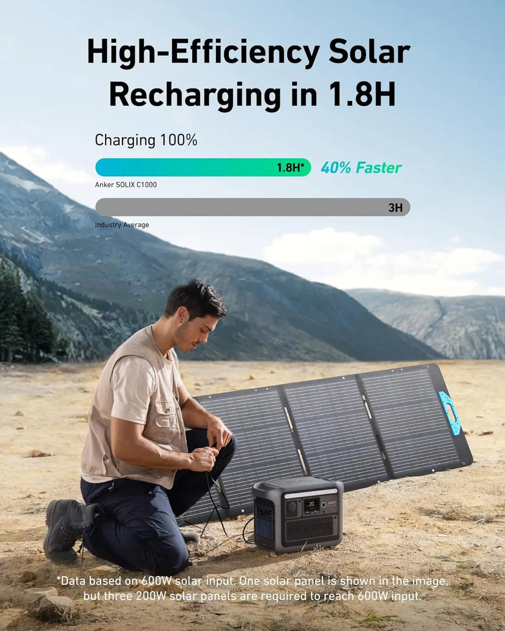 400w Portable Solar Generator