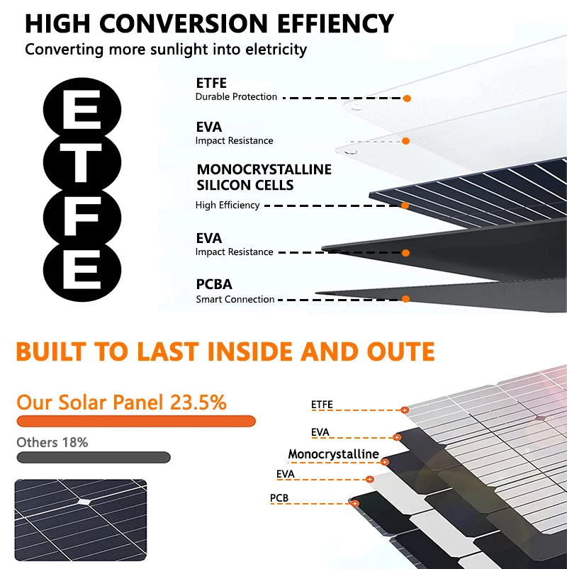200W Portable Solar Panel