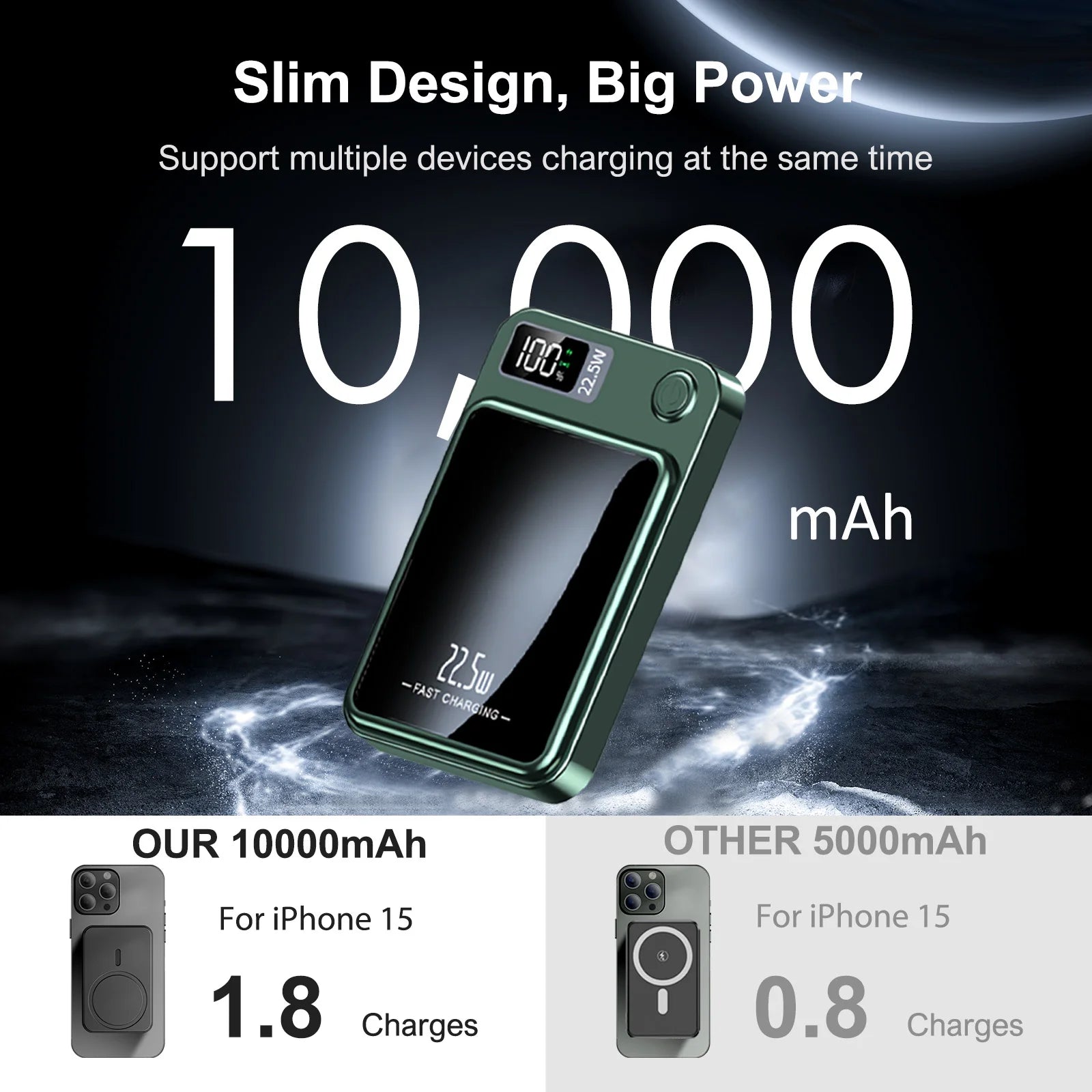 Portable Wireless Power Bank