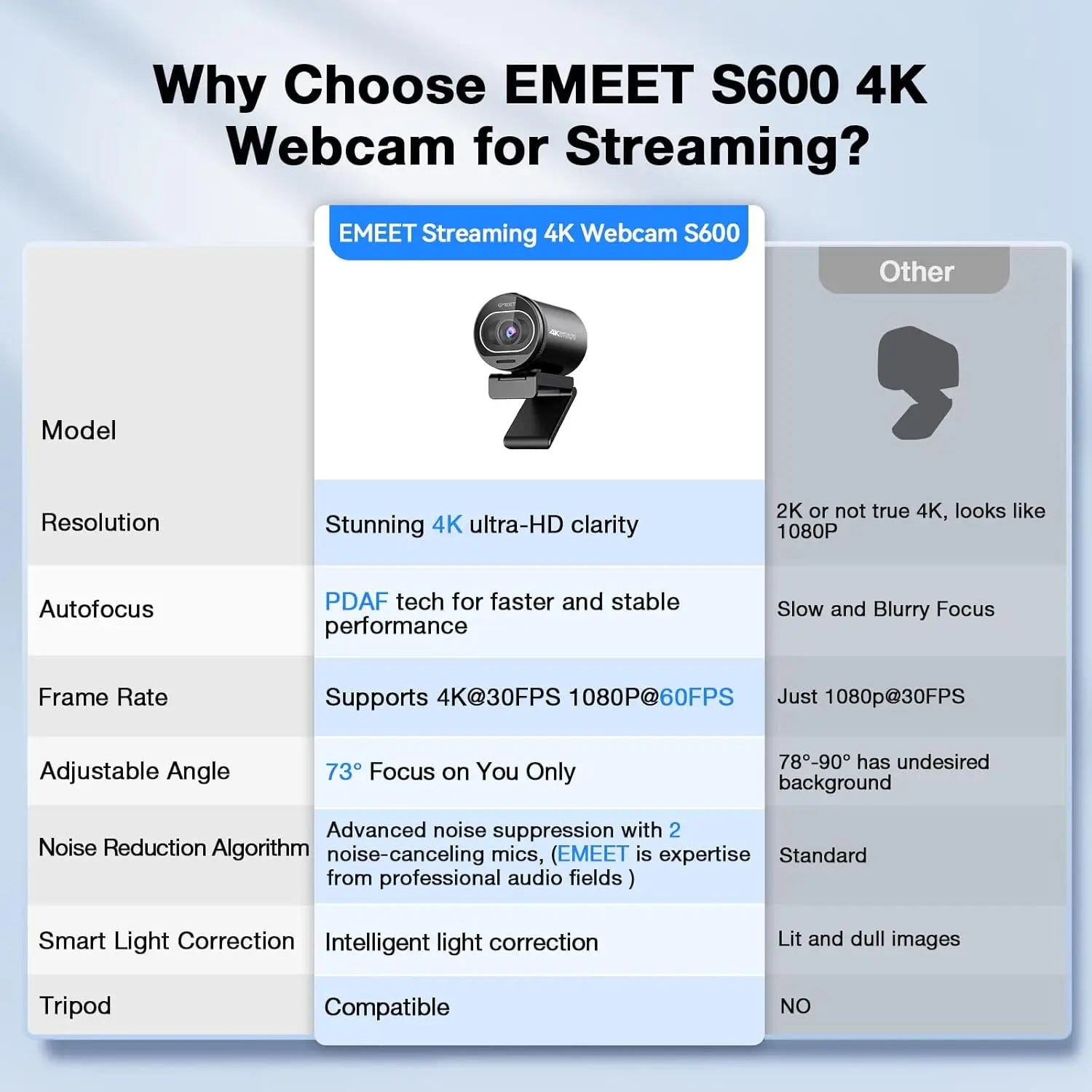 Streaming Webcam with Autofocus
