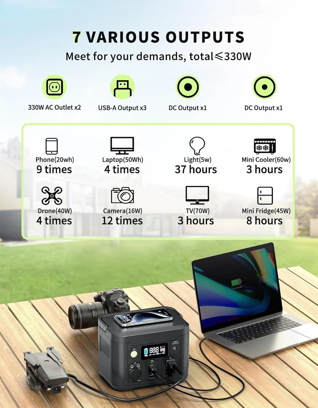 Portable Solar Generator