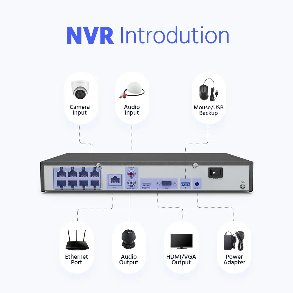 8 Channel Home Security Camera Video Recorder