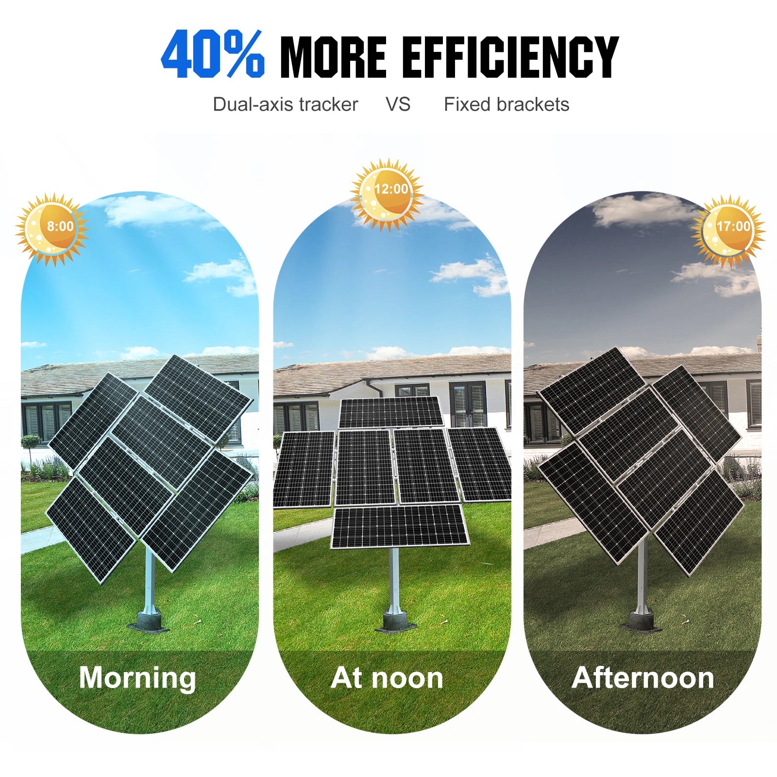 Solar Panel Dual Axis Tracking System