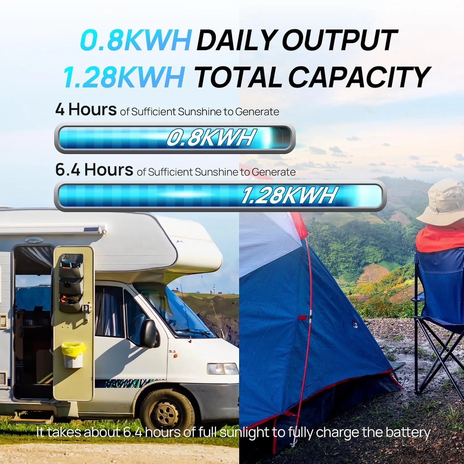 200W 2pc Solar Panel Kit