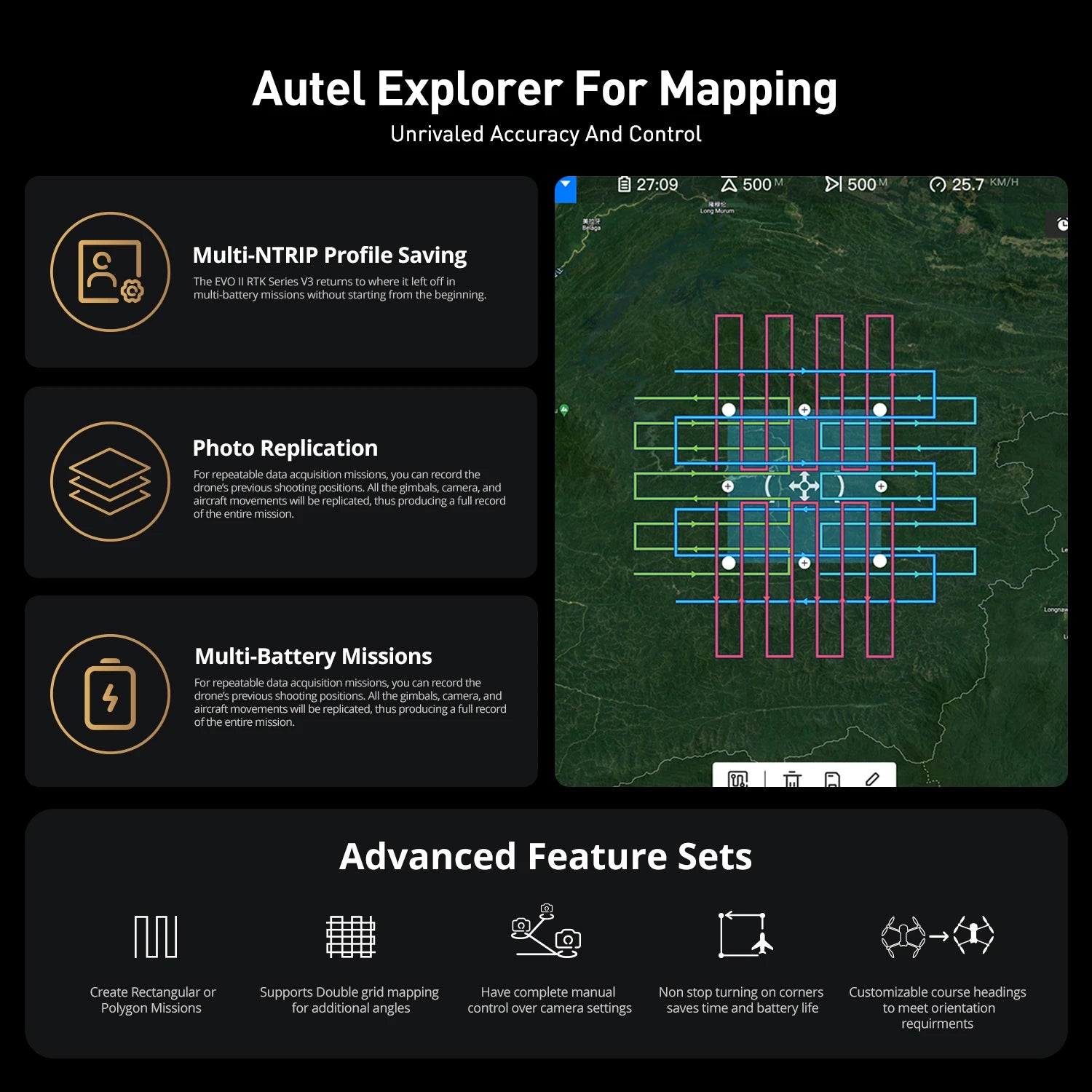 Professional Drone Bundle
