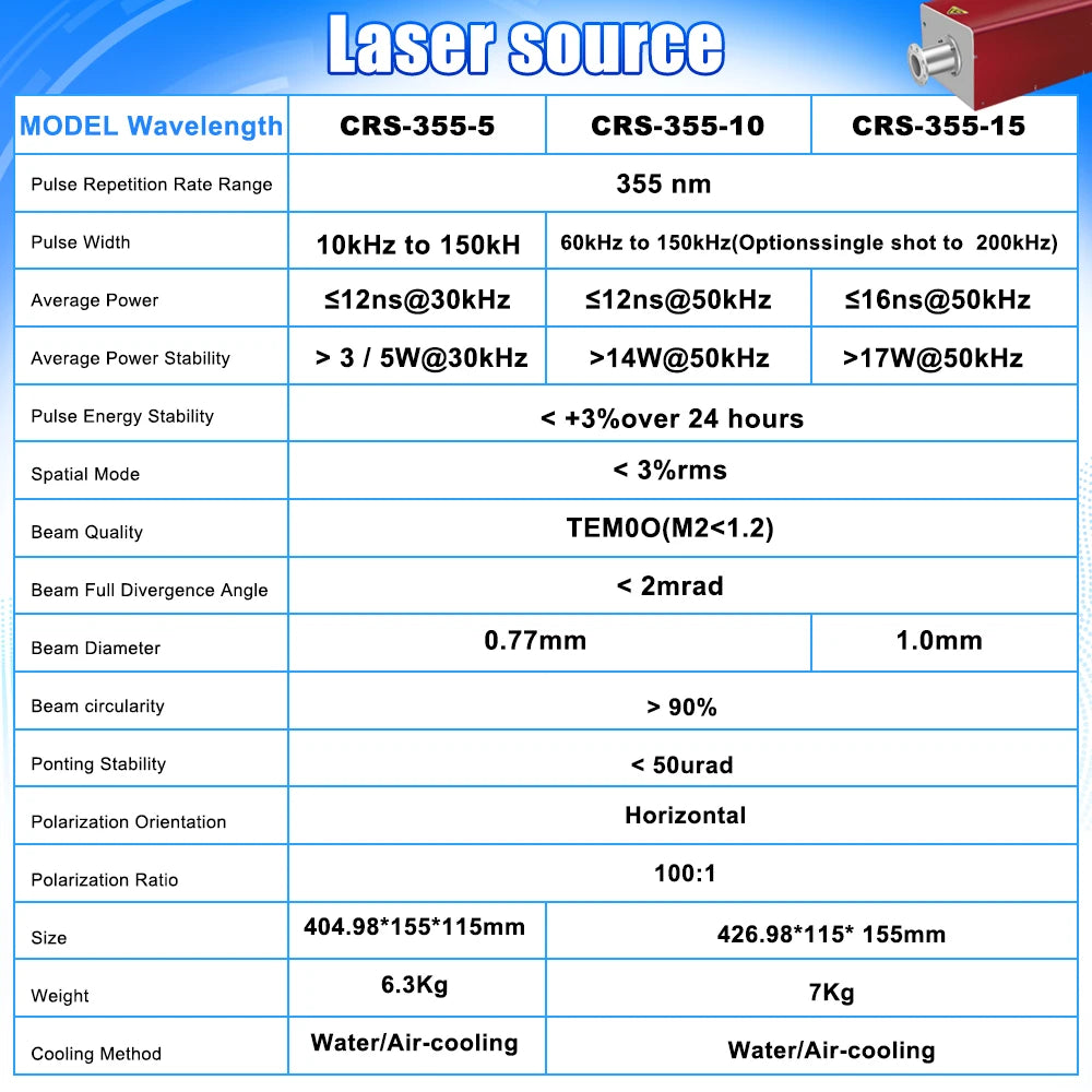 15W UV Laser Engraver