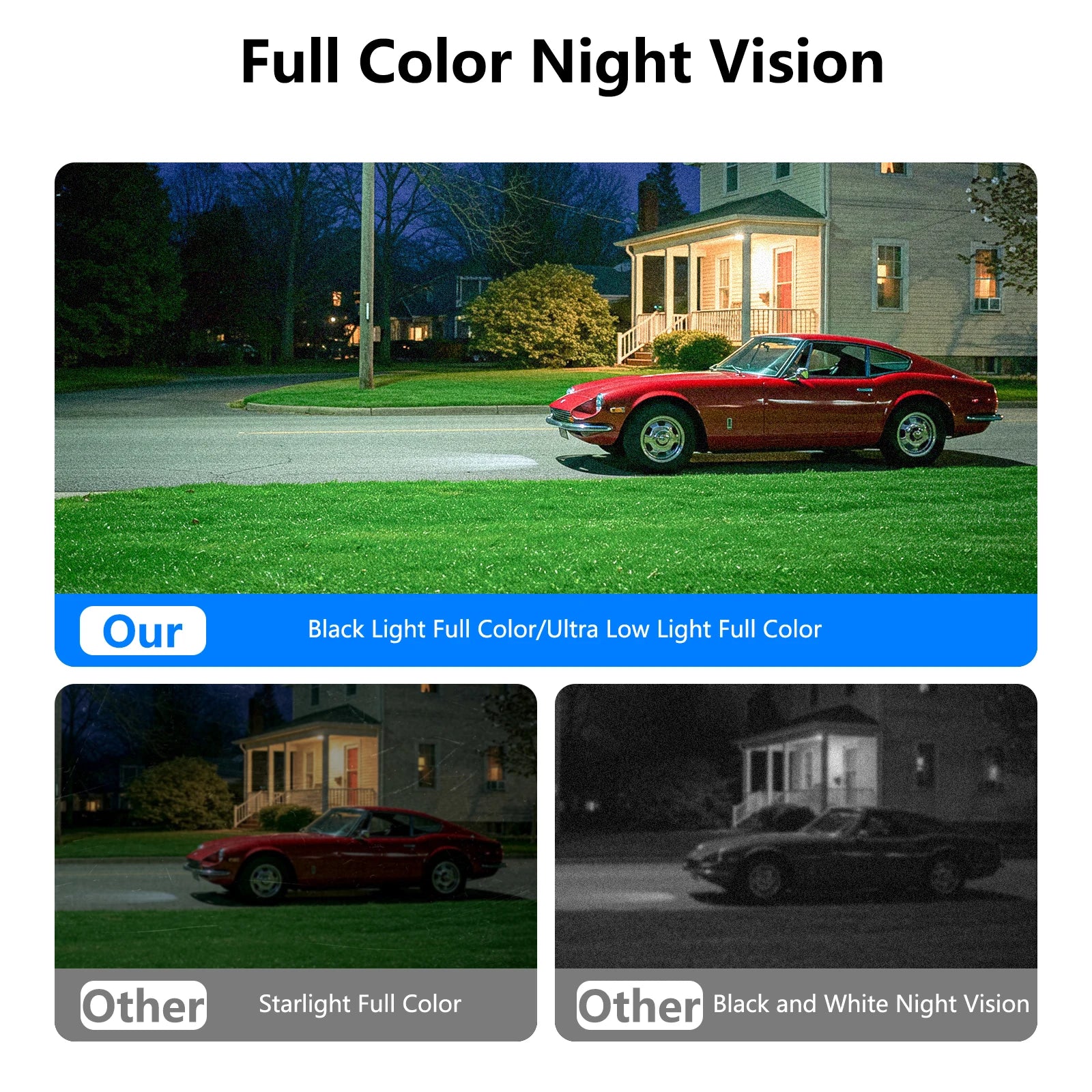 Indoor Home Security Cameras