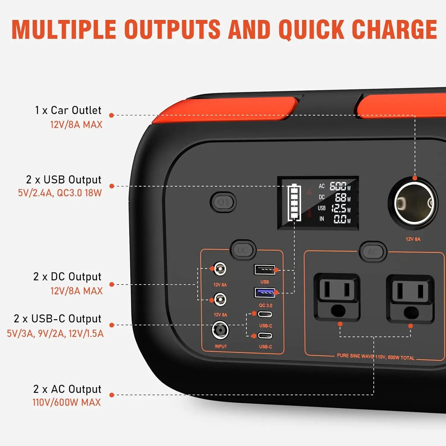 Solar Generated Portable Power Station