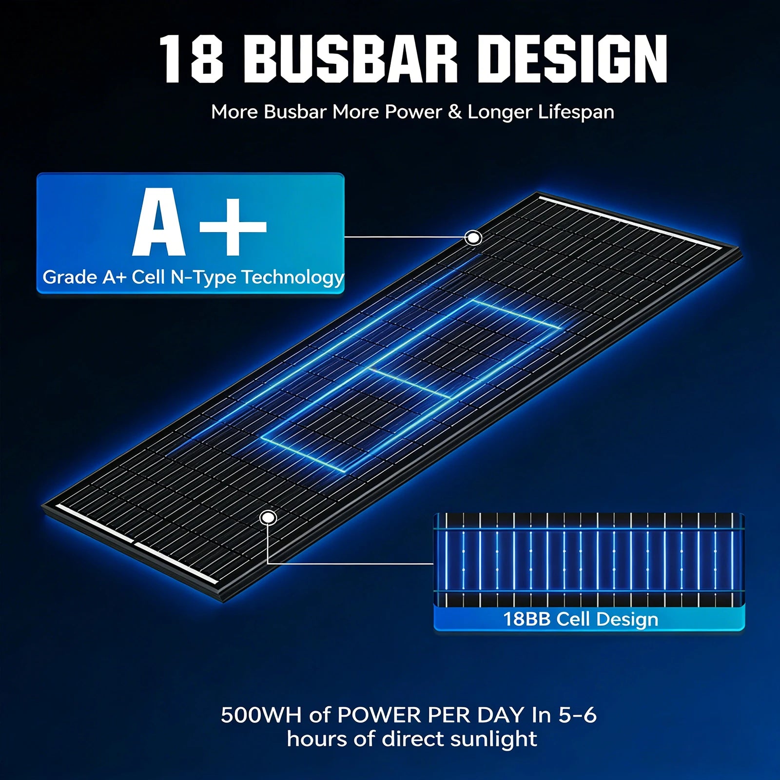 400W/200W/100W 18BB Rigid Solar Panel