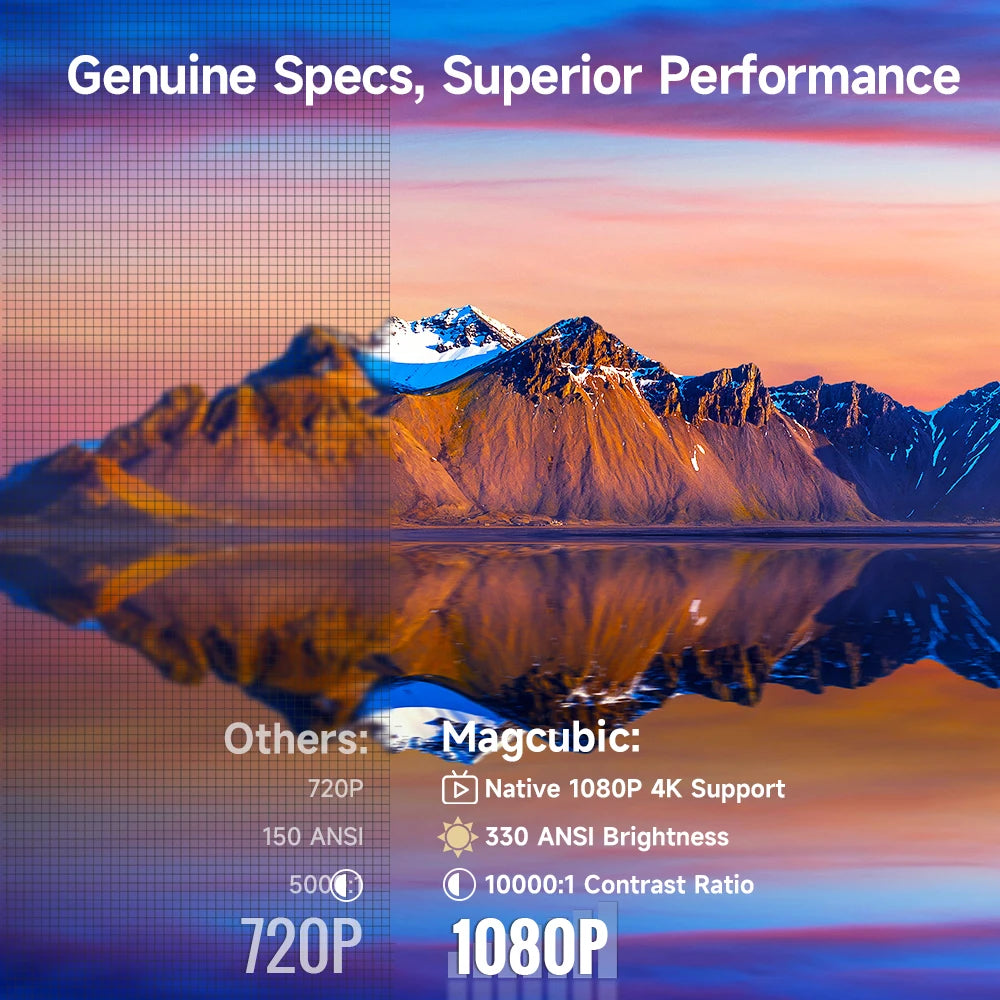 Auto Focus Home Projector