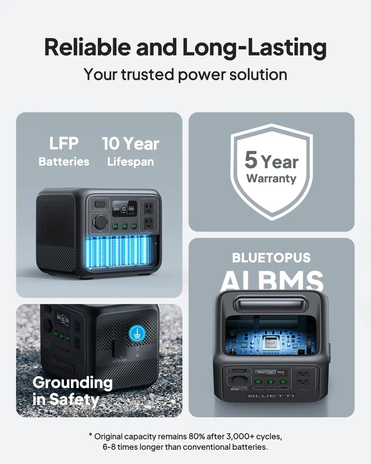 Portable Solar Generator