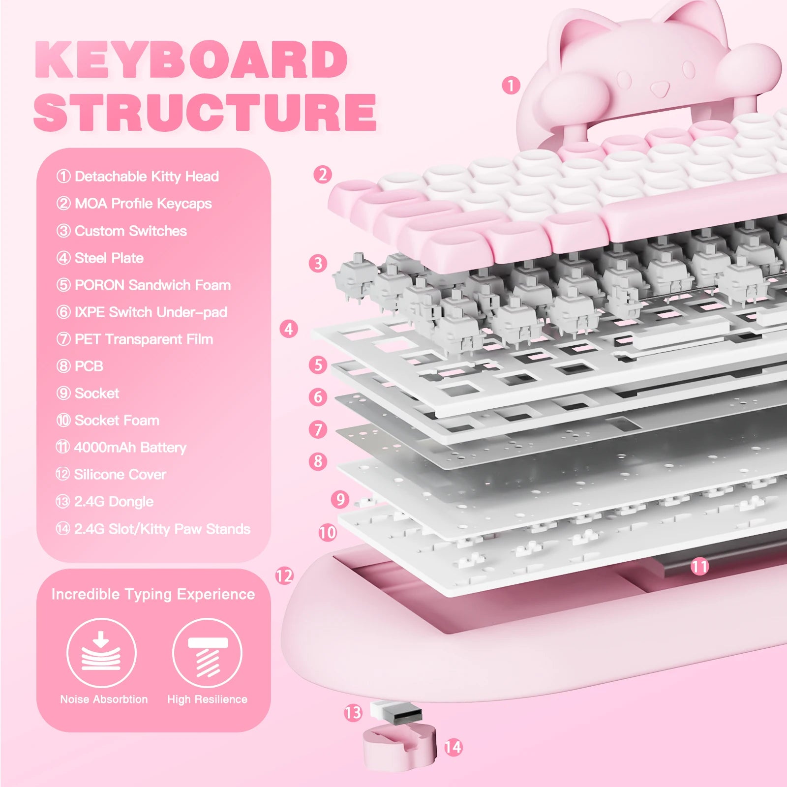 Wireless Gaming Mechanical Keyboard
