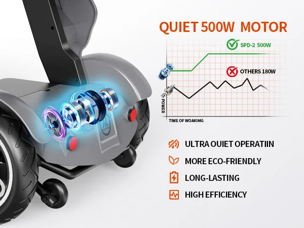 Gray Portable 4 Wheel Mobility Scooter