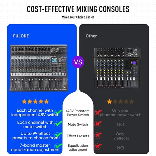 12-Channel Digital Audio Mixer