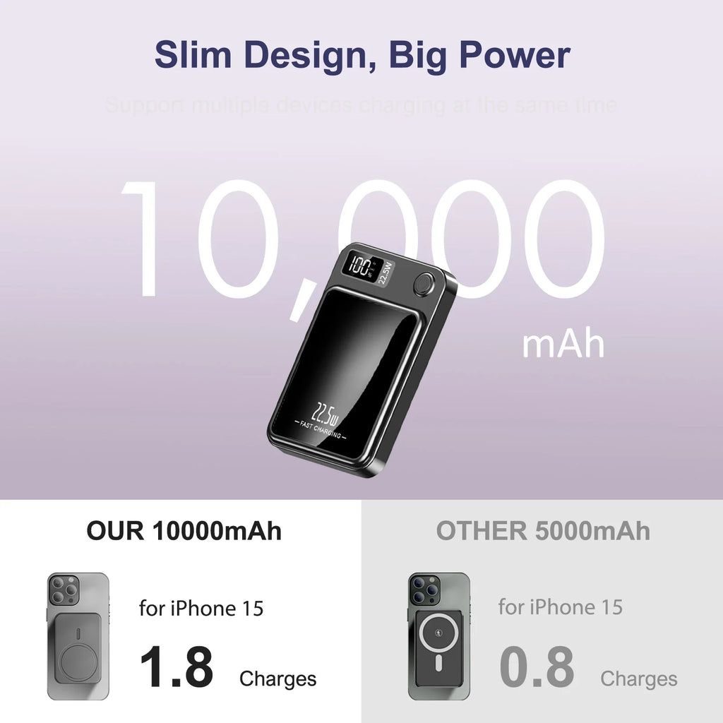 Fast Charging Magnetic Wireless Power Bank For Iphone