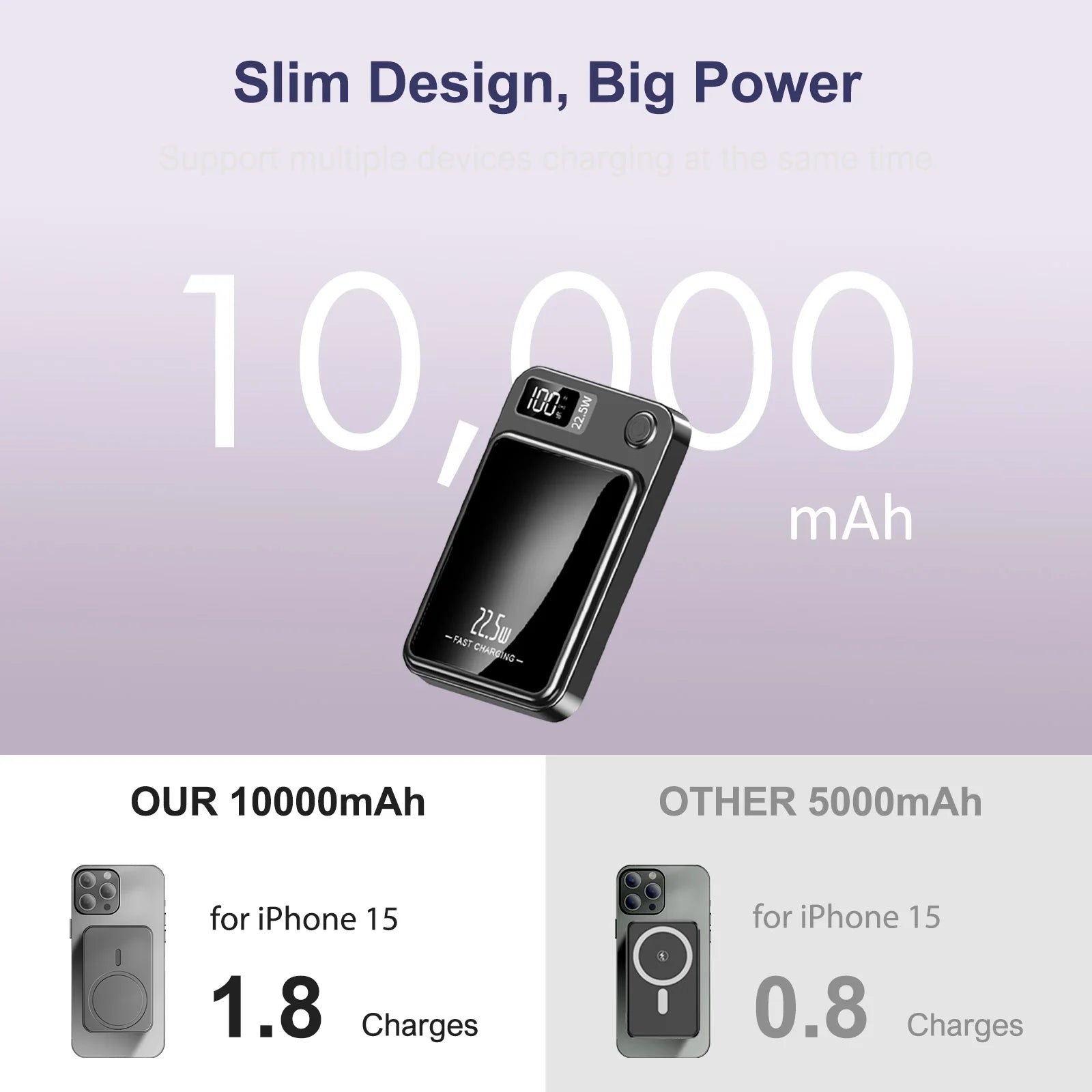 Fast Charging Magnetic Wireless Power Bank For Iphone