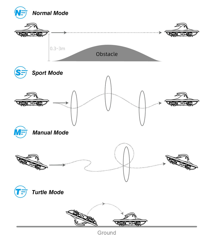 FPV Remote Control Quad Copter